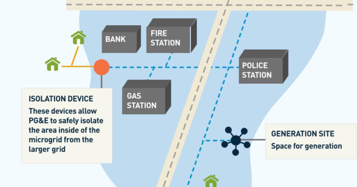 'New' PG&E Program Builds on Years of Community Microgrid Development ...