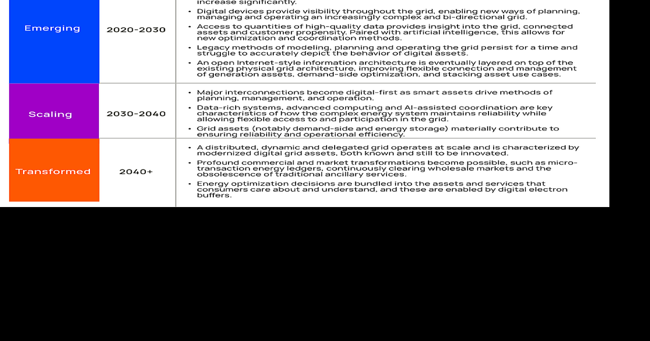 AES and Alphabet's X Team Up on Joint Report on Digital Electric Grid ...
