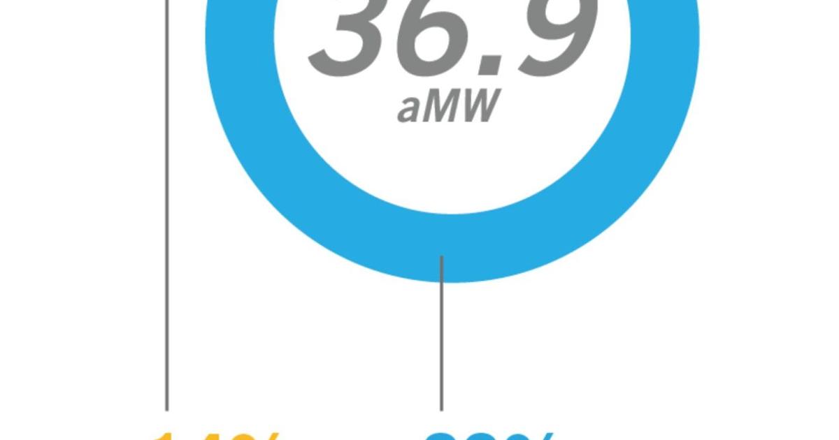 Heat Code 706 Heat Pumps, Codes and Standards Help Beat Region's Energy Savings ...