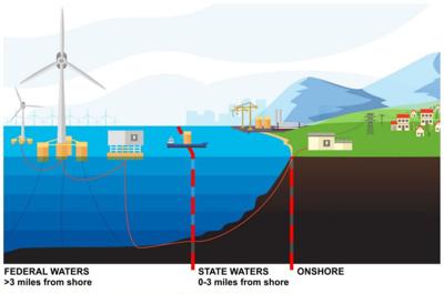 Wind Regulation 10 GW of Offshore Wind Possible, but Challenges Are Many, CEC Says ...