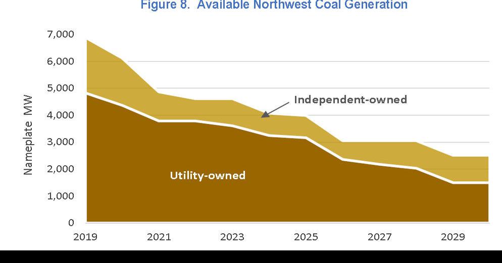 CoalPlant Closures, Implications Detailed in NW Regional Forecast