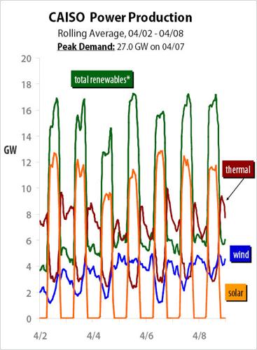 Energy Price Divergence Is Maintenance-Driven | Price Report | newsdata.com