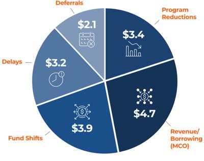 Budget Shortfalls Likely to Slam Calif. Climate, Energy Programs ...