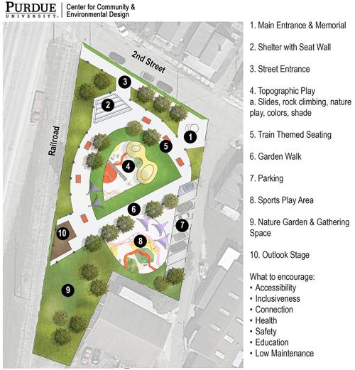 Master plan