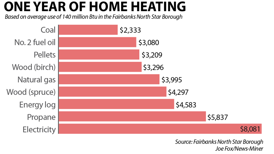 Falling cost of fuel oil makes it a more popular heating option in