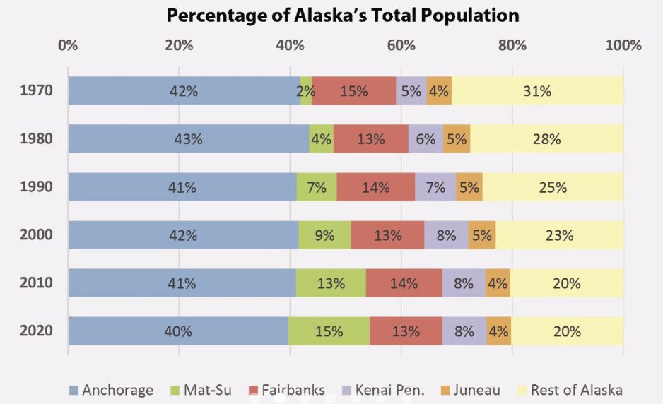 What The 2020 U S Census Reveals About The Fairbanks Borough Alaska   61a83da32e47b.image 