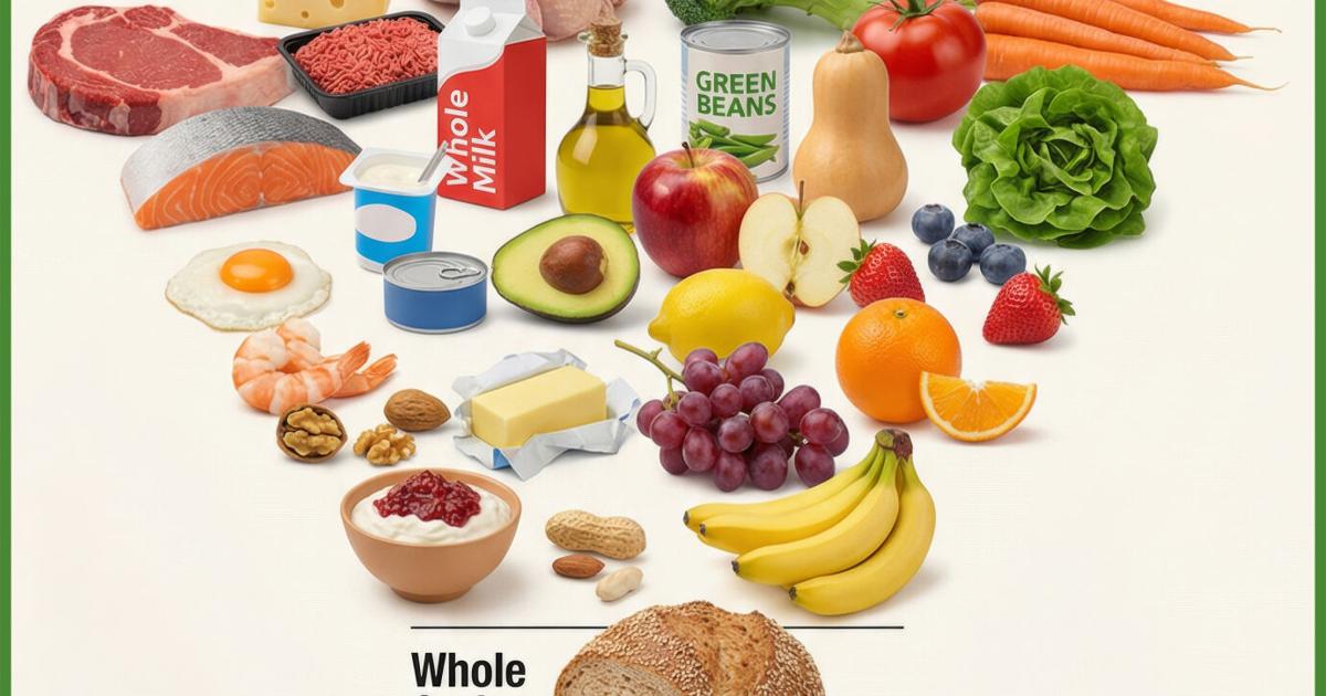 I don't understand the new food pyramid. Do you?