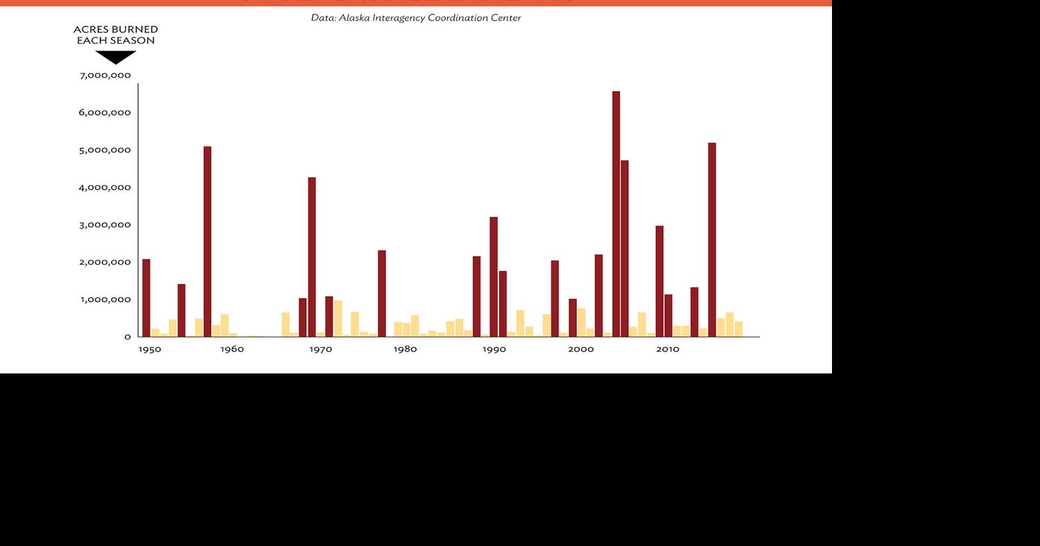 Addressing future wildfires in Alaska early Local News