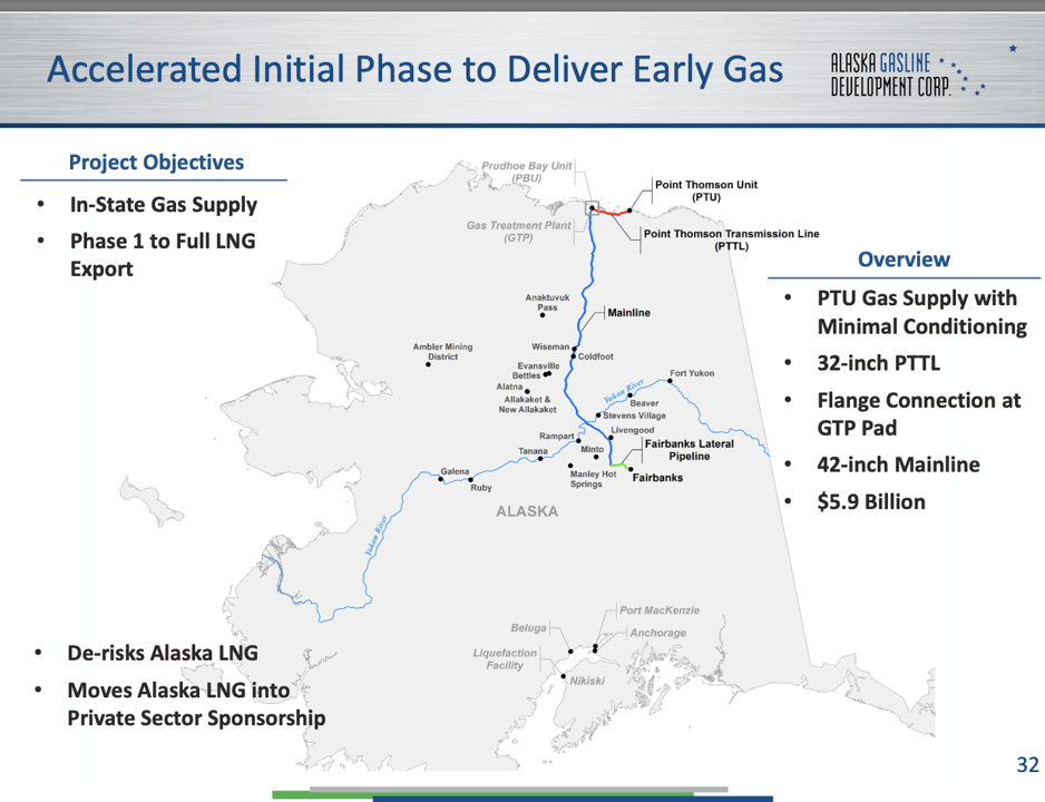 AK LNG Strikes Out On Biden S Pitch Alaska News 