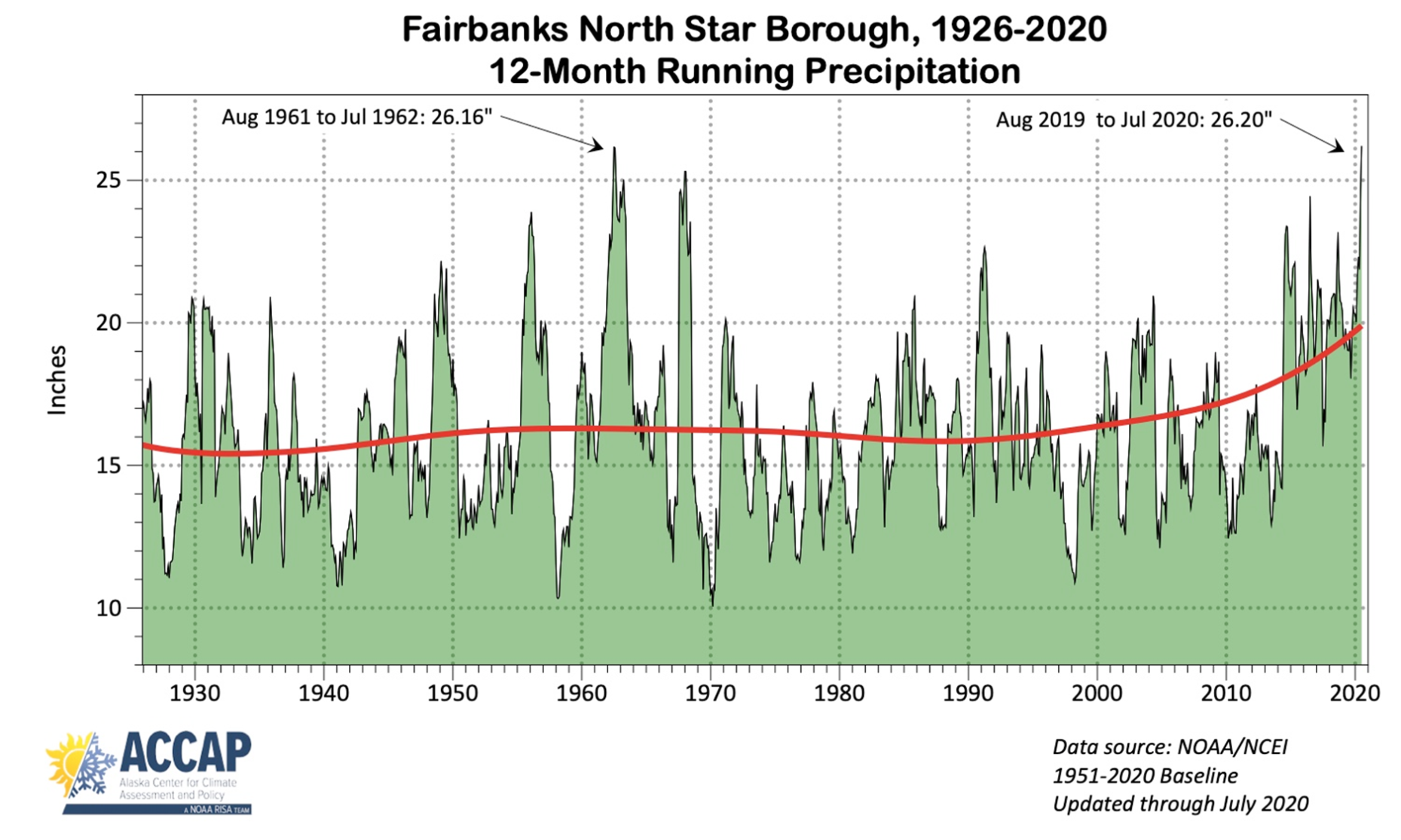 2020 Rain Graph 6394