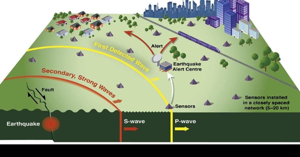 Earthquake Alerts | | newsminer.com