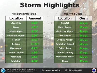Six People Missing In Haines After Torrential Rain Leads To Flooding Mudslides Local News Newsminer Com