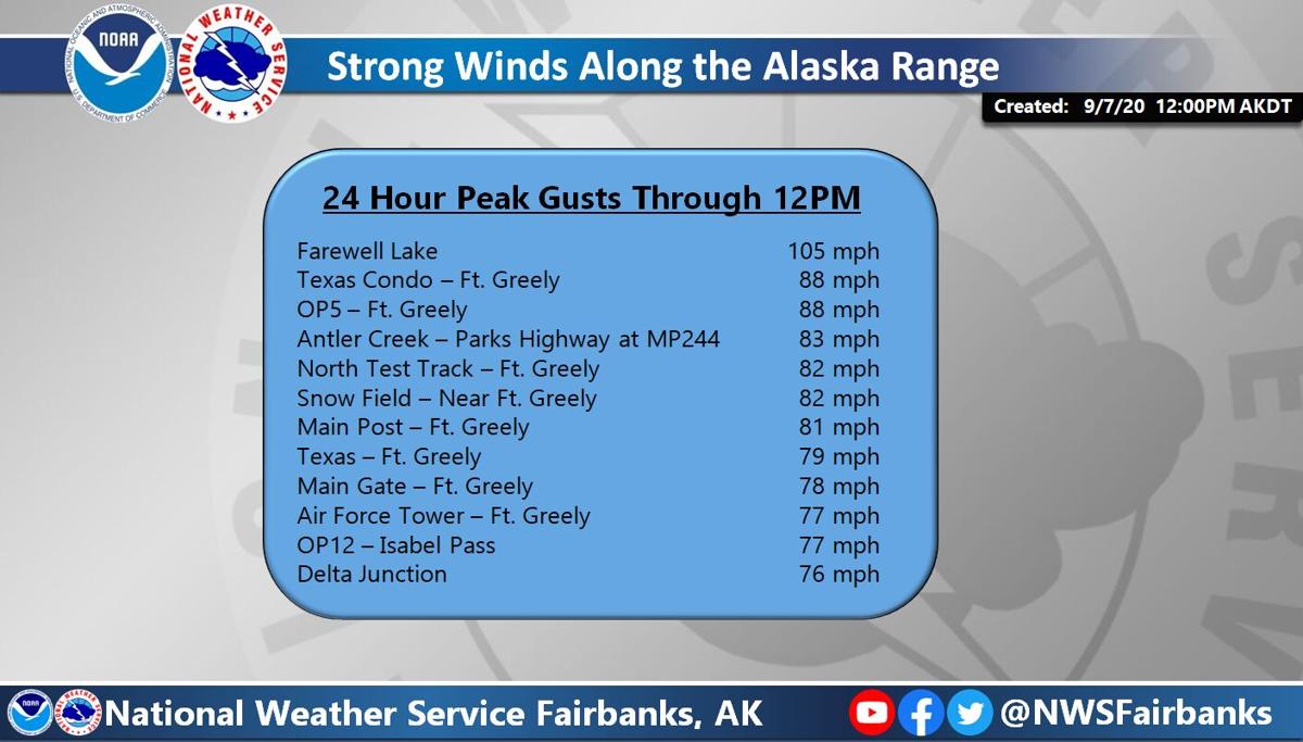 Strong Winds Blow Roof Off Outhouse Knock Out Power Local News Newsminer Com