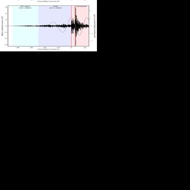 Unusual seismic signal detected in 2025 central Alaska earthquake