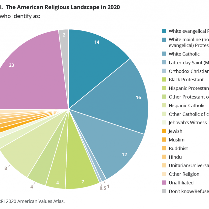 greece religion pie chart