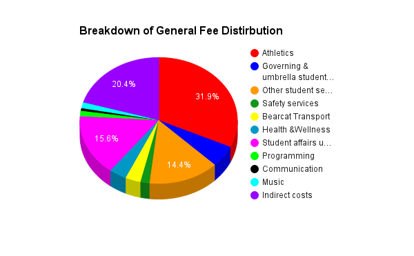 SG, presidential candidates implement lower tuition cost | News ...