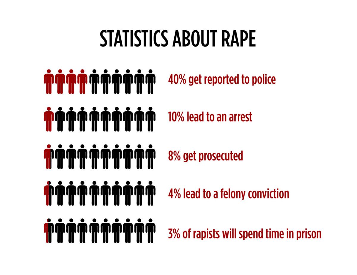 Peer advocates support sexual assault survivors News
