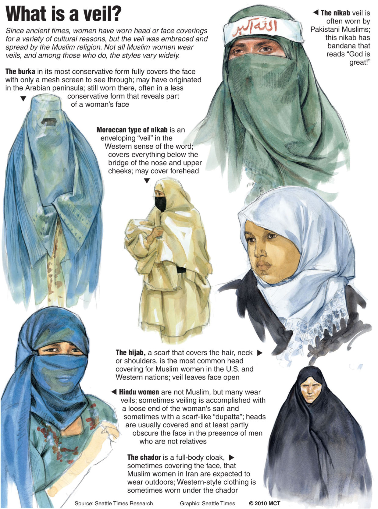 types of religious head coverings