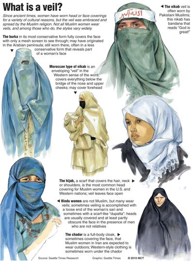 UC Muslim students speak on burqa ban | News | newsrecord.org