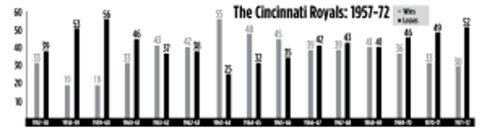 Remembering The Queen City S Forgotten Royal Ty Sports Newsrecord Org