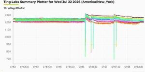 3 gigawatts briefly vanished from the grid last week