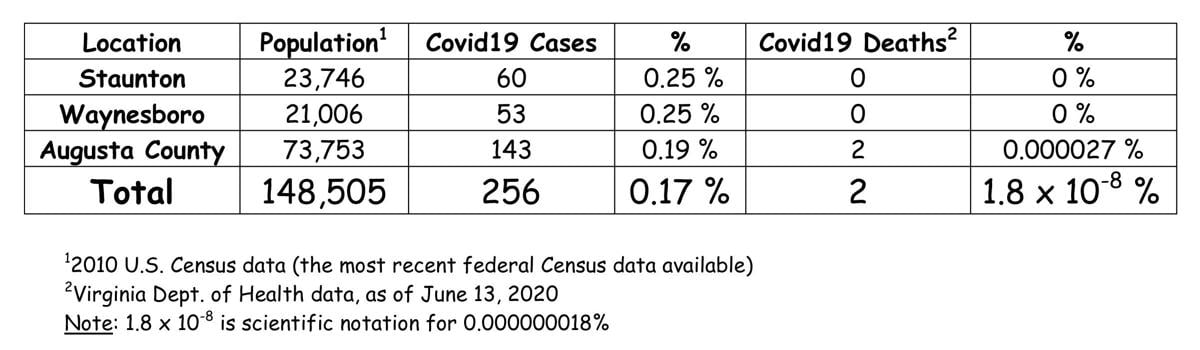 COVID-19 Chart letter