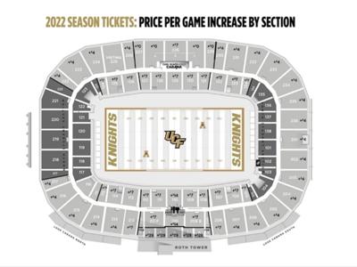 Season ticket prices for UCF football games to increase as Big 12 entrance looms