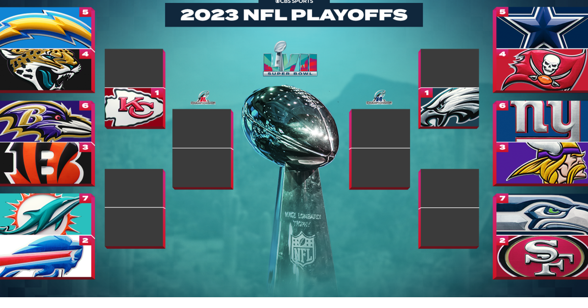 NFL 2023 playoff preview, Sports