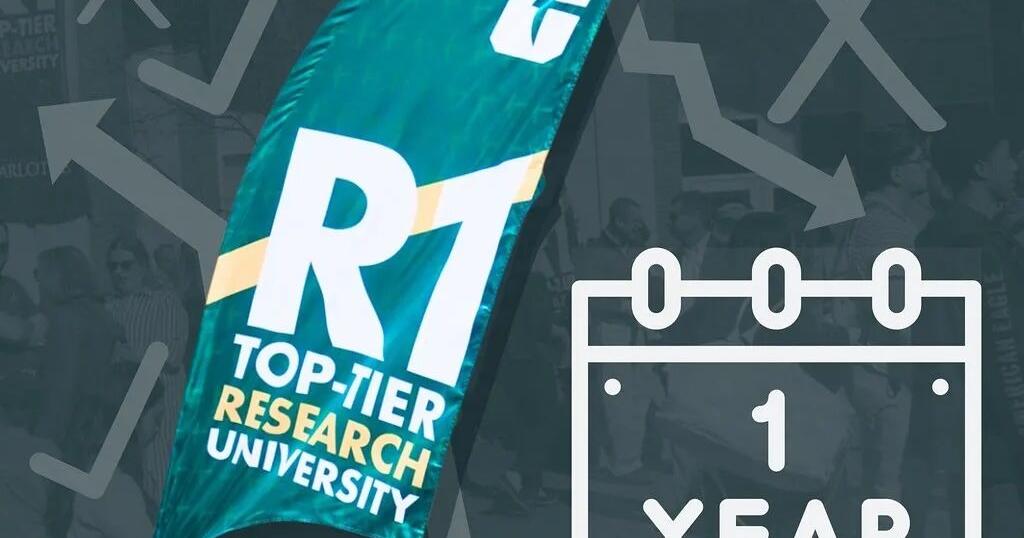 UNC Charlotte marks 1 year as R1 institution with research growth and innovation