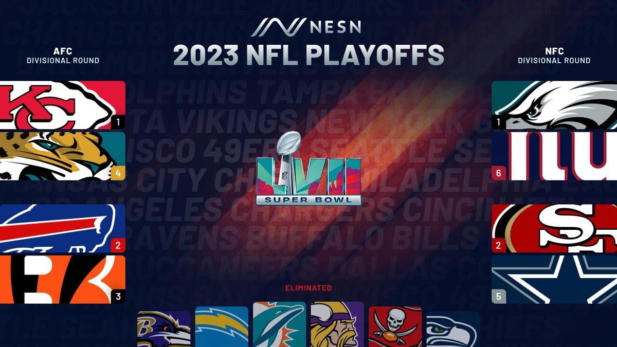 nfl playoffs bracket 2023