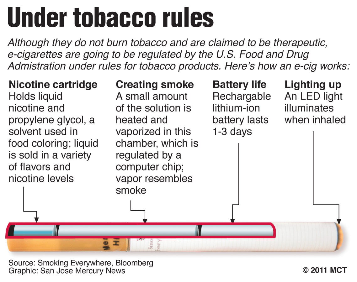 Electronic cigarettes help to kick the habit | | ninertimes.com Electronic cigarettes help to kick the habit | | ninertimes.com