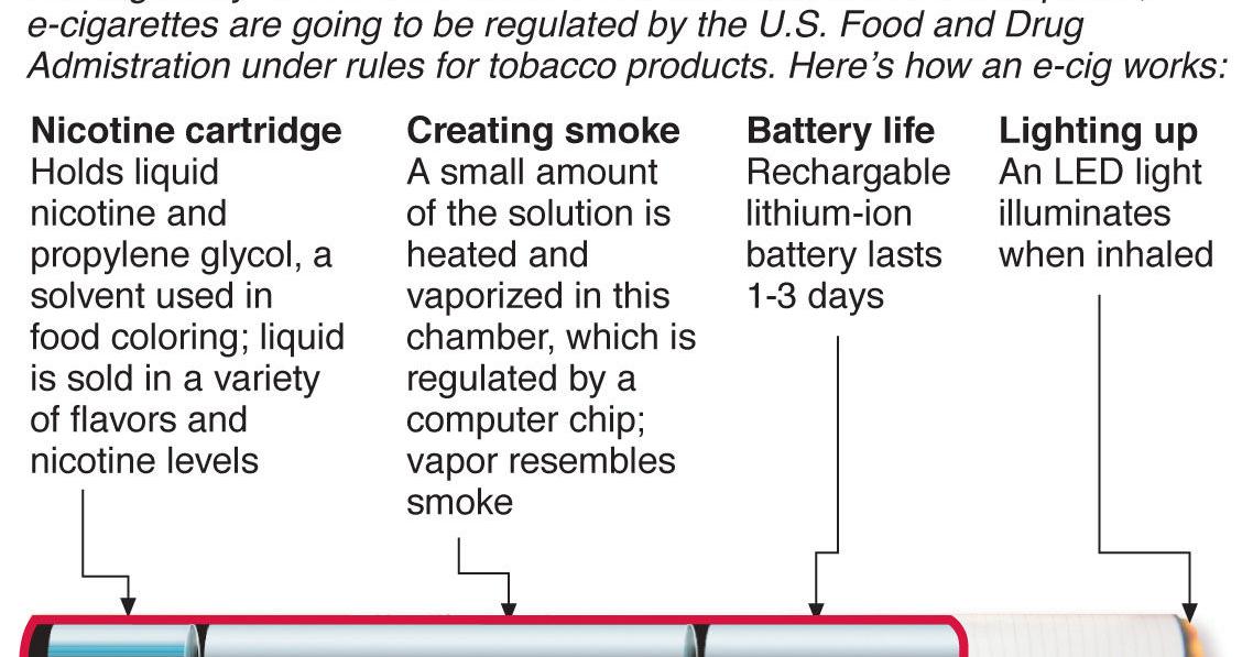 Electronic cigarettes help to kick the habit