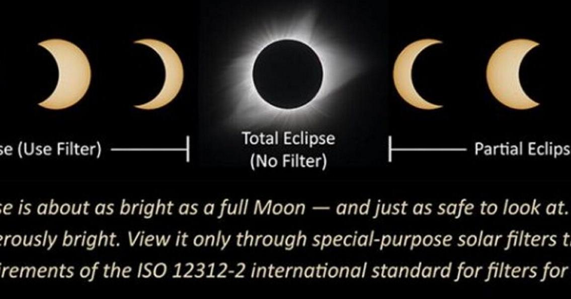 Sackets Harbor readying for village eclipse events | Community Notes ...