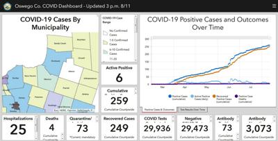 Oswego County Launches New Covid-19 Dashboard With Additional Data Oswego County Nny360com