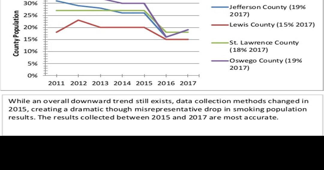 County Health Rankings Paint Improving Picture News