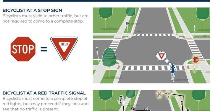 Coalition says ‘Stop as Yield’ cyclist law should be a go