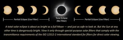 Grant allows Sci-Tech Center to expand public eclipse programming ...