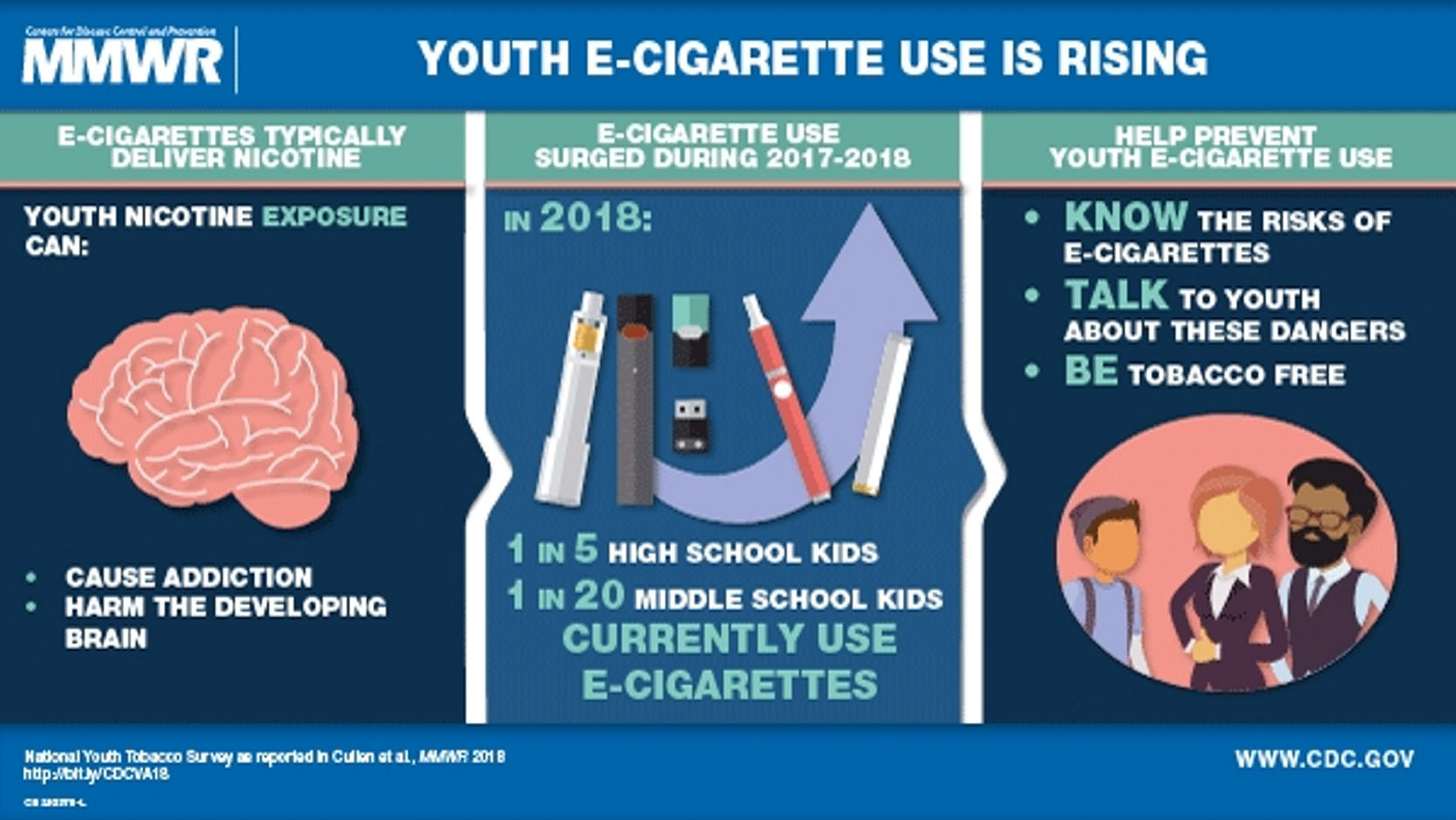 Vaping is blamed for deaths lung injuries here s what it s doing