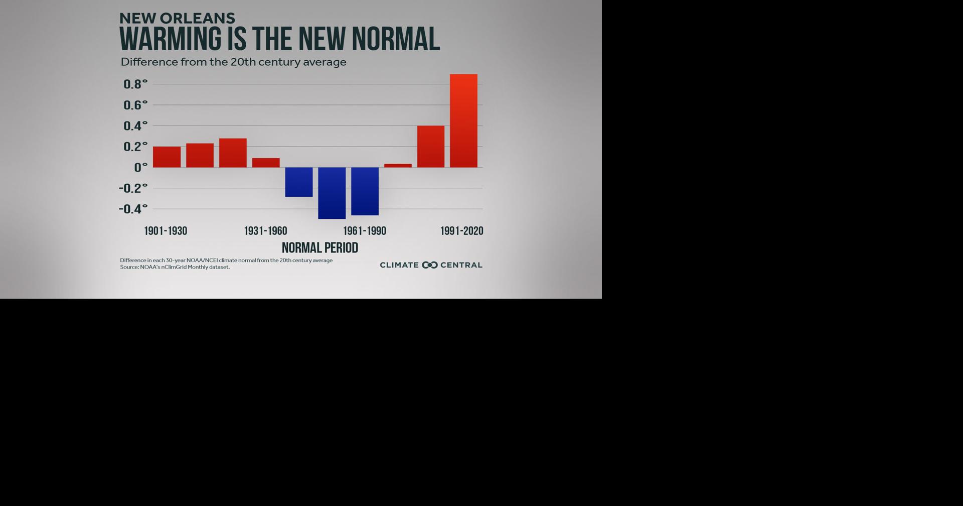 Annual average temperature deviation New Orleans 19012020