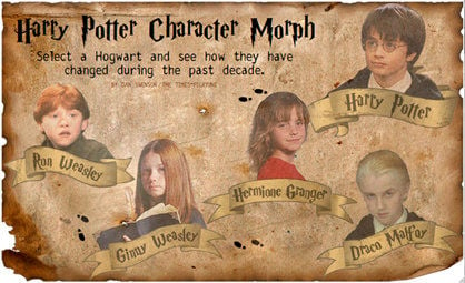 harry potter deathly hallows part 1 characters