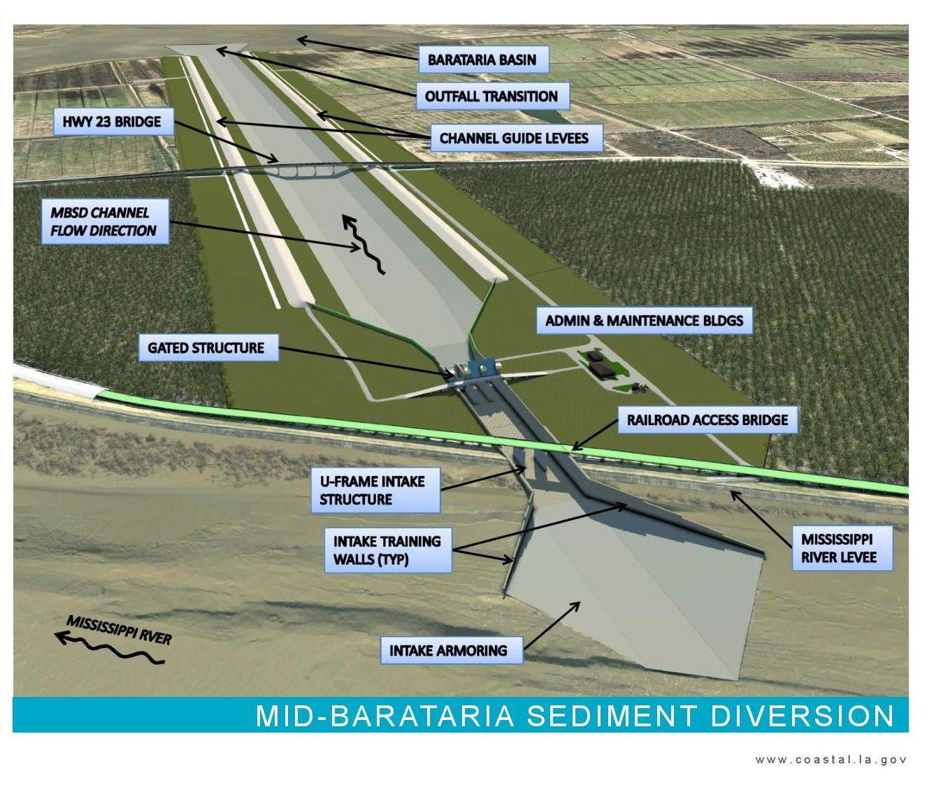 MidBarataria Sediment Diversion