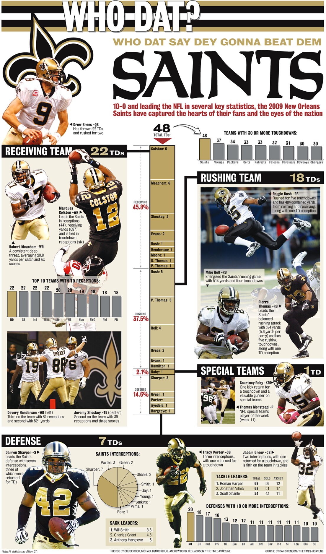 New Orleans Saints 50th anniversary: Time capsule of the 1970s, Saints