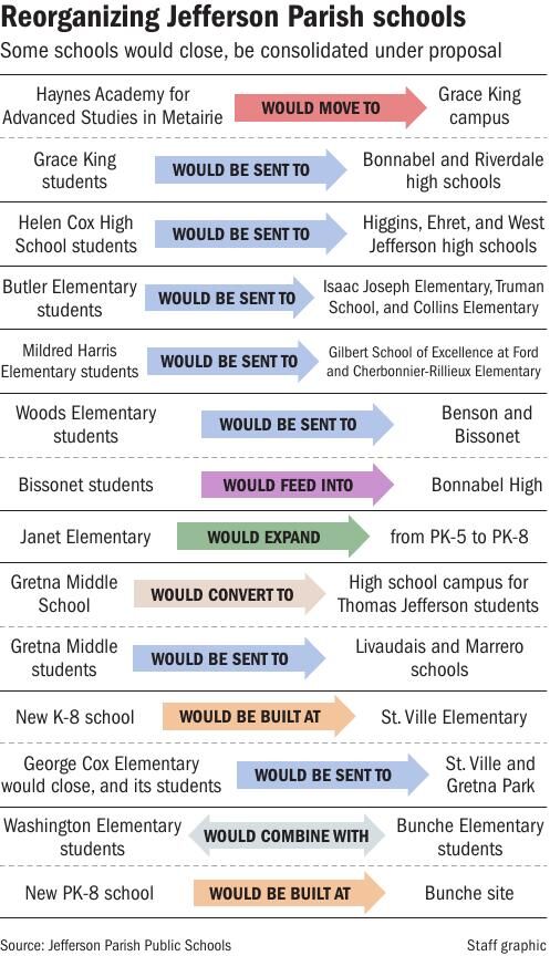 Jefferson Parish Schools Super Backs Infrastructure Overhaul | News ...