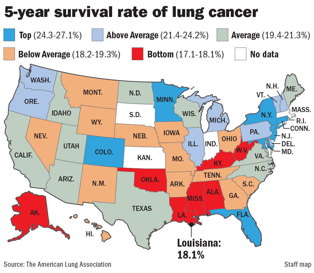 Louisiana’s lung cancer survival rate suggests it may often go ...