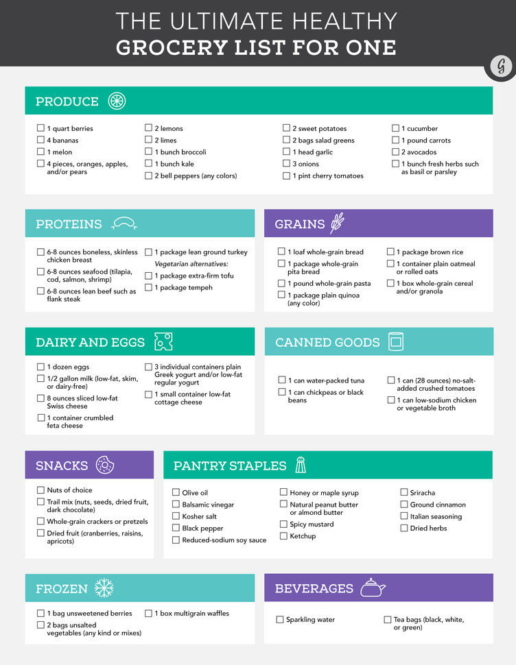 Simple Grocery List For A Week