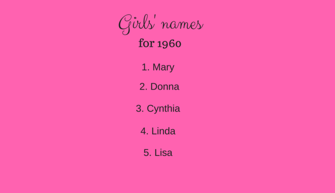 Top 5 baby names in Louisiana from each decade, from 1960 to today