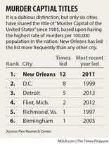 New Orleans murders down in first half of 2014, but summer's death toll ...