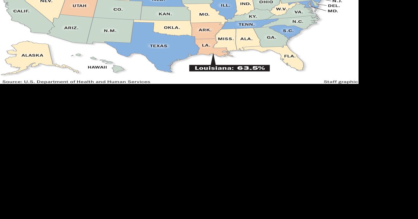 Are Louisiana children 'flourishing'? Not as much as other states, according to new data.