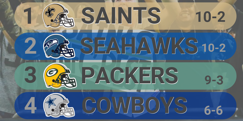 How Much For A Saints 49ers Ticket Buyers Willing To Travel For One Of Nfl S Priciest Games Saints Nola Com