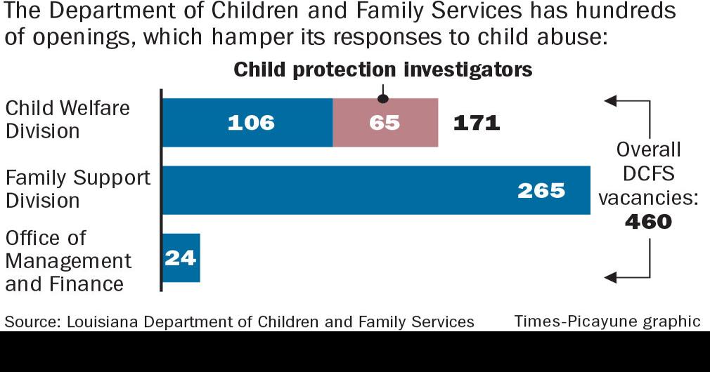 Editorial: If we want kids protected, we need agencies capable of doing the work